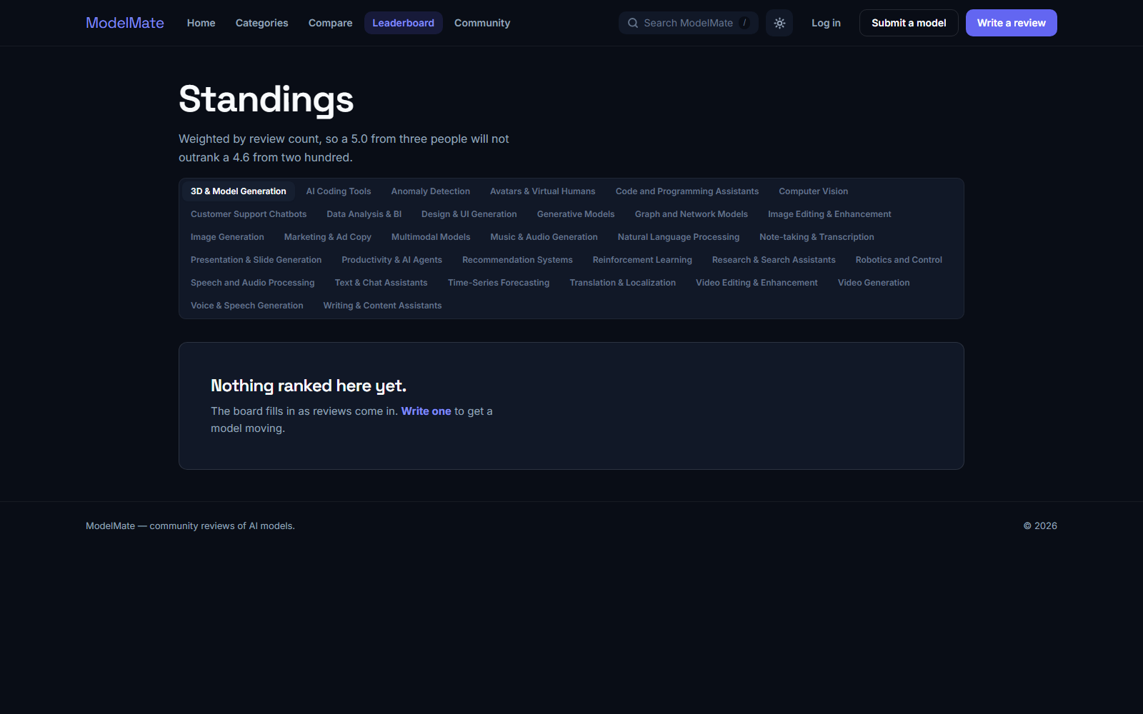 Leaderboard (live site)